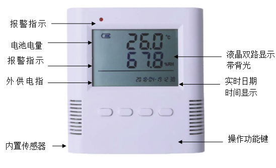 温湿度传感器图片
